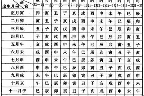 貴婦命格|【何謂貴婦命】揭開何謂貴婦命！5徵兆破解「天生富貴女」面相